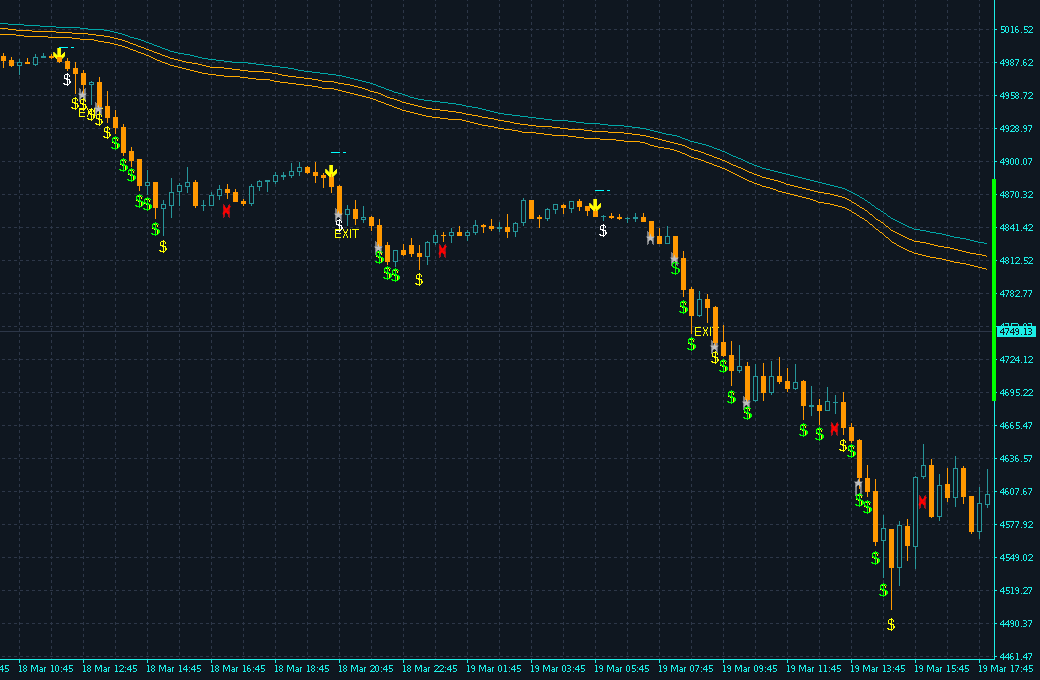 MT4 chart with several Hello Yellow short arrows in a down trend